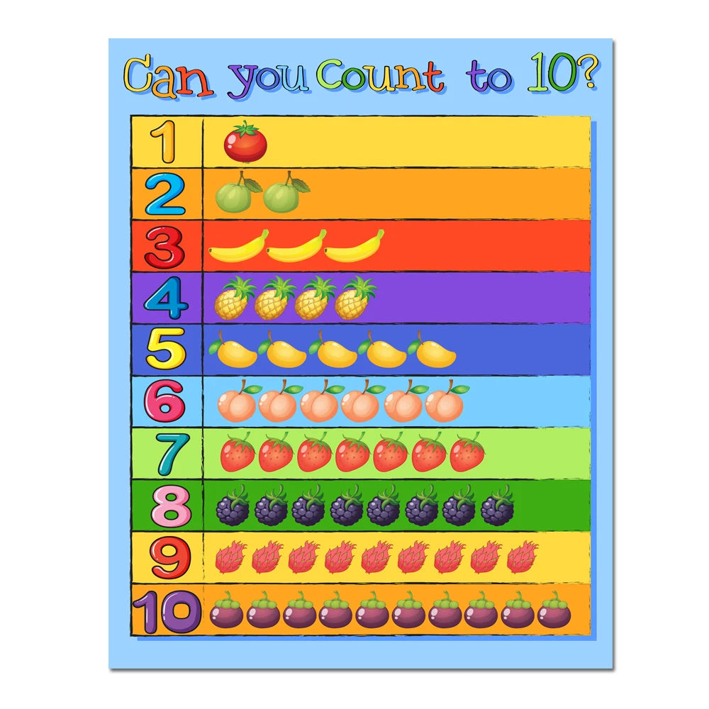 1 Pieces Kindergarten Poster Baby Room Decor Wall Art Learn to Count