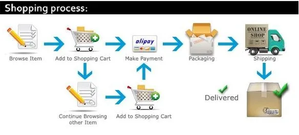 Model Paint Mixed Bottle Empty Paint Bottles Storage Bottle 30ml 60ml with Mixing  Steel Ball Hobby Painting Tools Accessory model ship building