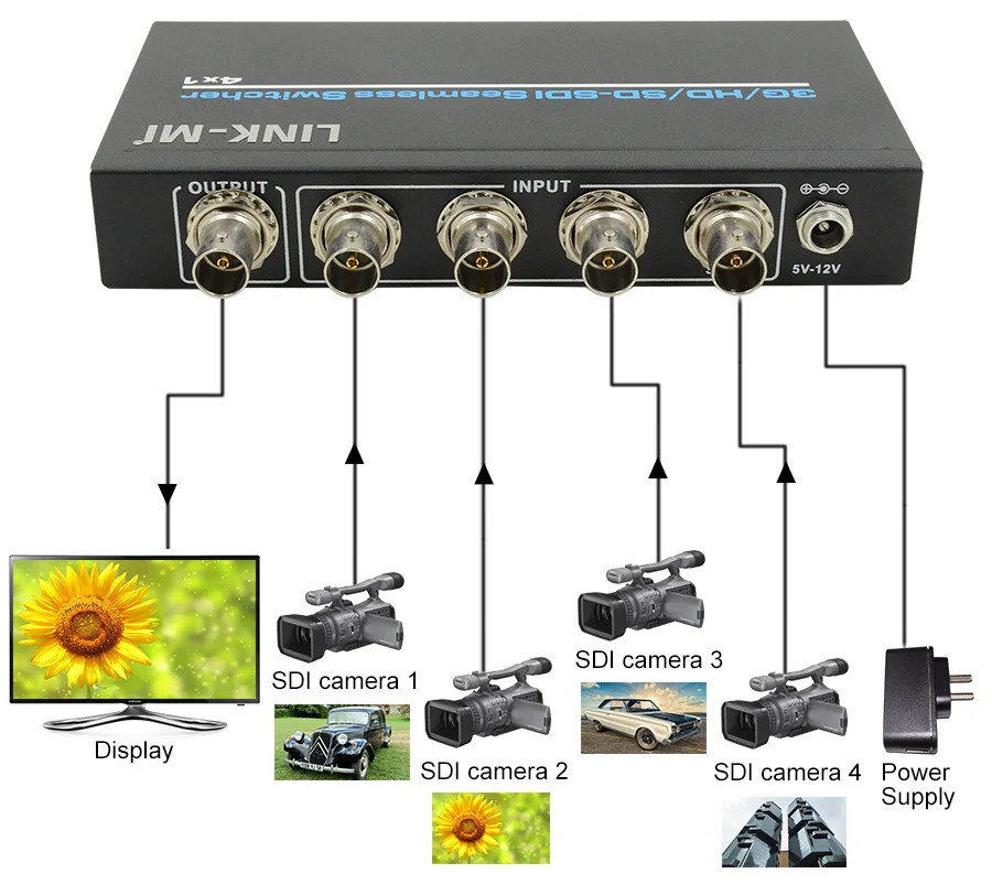 LINK-MI S401 коммутатор SDI 4x1 3g/HD/sd SDI бесшовный коммутатор SDI видеораспределитель BNC адаптер Усилитель передатчика сигнала