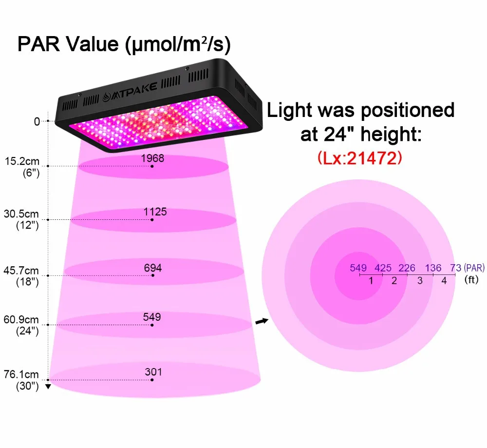 Mtpake светодиодный grow light 300/600/800/1000/1200/1500/1800/2000 W полный спектр для комнатных растений парник, теплица для выращивания растений с/х Светодиодная лампа