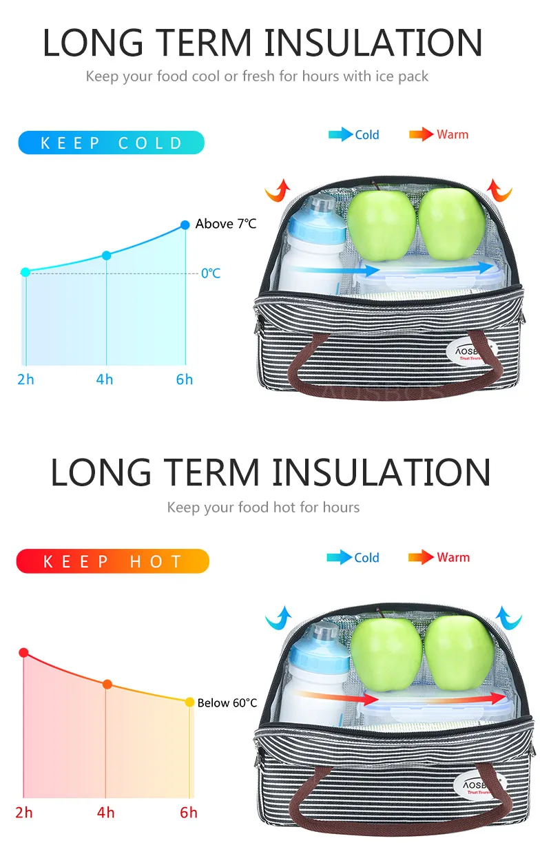 Aosbos полосатая изолированная сумка для ланча, переносная холщовая Термосумка для еды, пикника, сумки для ланча, сумка-тоут для женщин, мужчин и детей