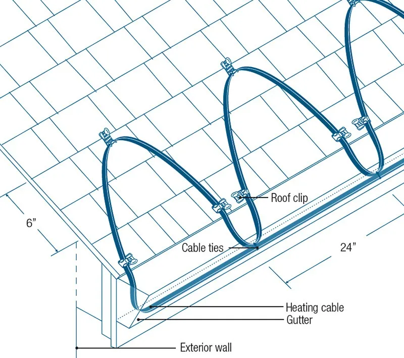 SR кабель трубы защита от замораживания, крыша и желоб De Icing Kit SR предварительно собранный нагревательный кабель