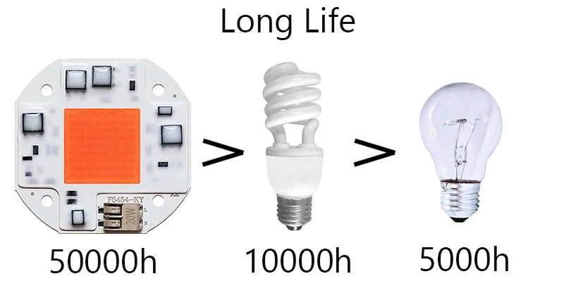 COB светодиодный ламповый чип, умный IC освещение, светодиодный, для выращивания, огни лампады переменного тока, 110 В, 220 В, 20 Вт, 30 Вт, 50 Вт, полный спектр, для внутреннего рассады, светодиодный s DIY