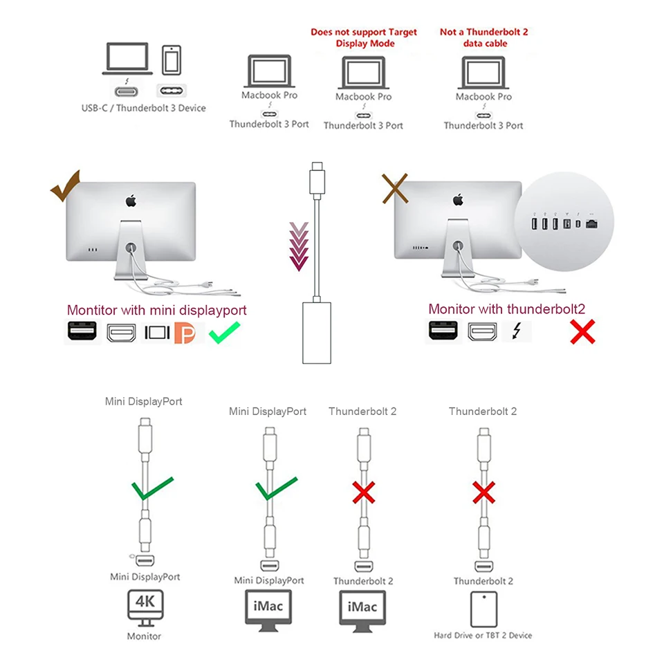 Female Cable Adapter 4k 60hz Hdtv Usb C 