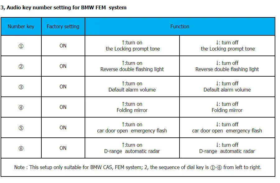 BWM FEM SETTING