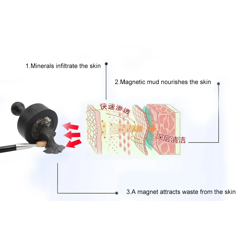 Бренд ALIVER Магнитная кисть чистая маска Глубокие чистые косметические инструменты минерально-богатая магнитная маска для удаления макияжа
