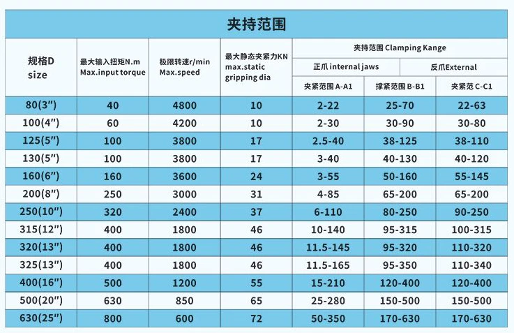 K11-80 K11 80 Высокоточный трехкулачковый патрон Самоцентрирующийся патрон 80 мм 3 дюйма для механический станок, мини токарный станок