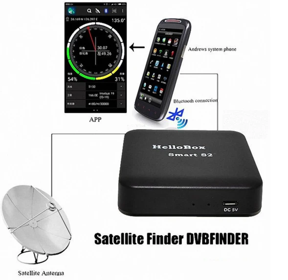 

Hellobox Smart S2 Satellite Finder Satellite Receiver TV Play On Mobile Phone/Tablet TV Receiver DVBPlayer DVBFINDER