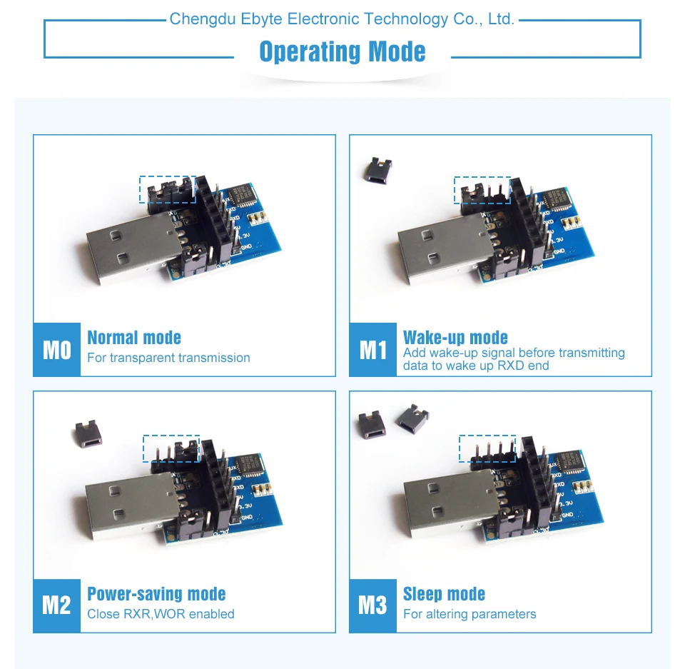CDEBYTE E15-USB-T2 USB TEST BOARD (2)