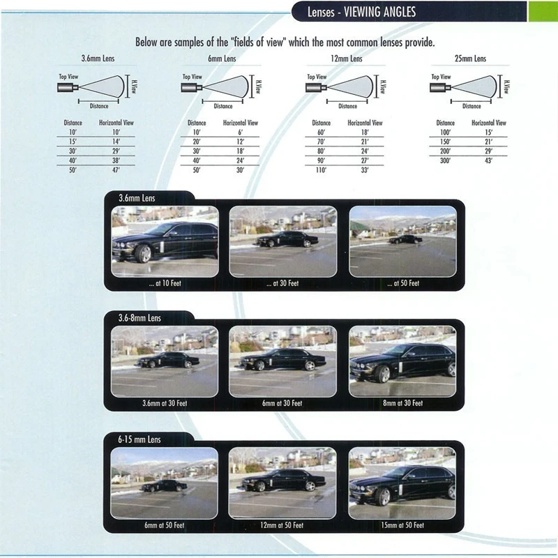 Närbild av USB-kamerans anslutningsport