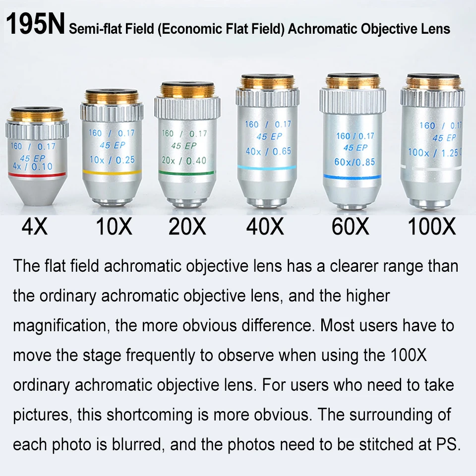 Hilitand Microscope Objective Lens,1X Biological Microscope Objective Lens,  195 Infinity Achromatic Objective Optical Glass Infinity Lens, Universal