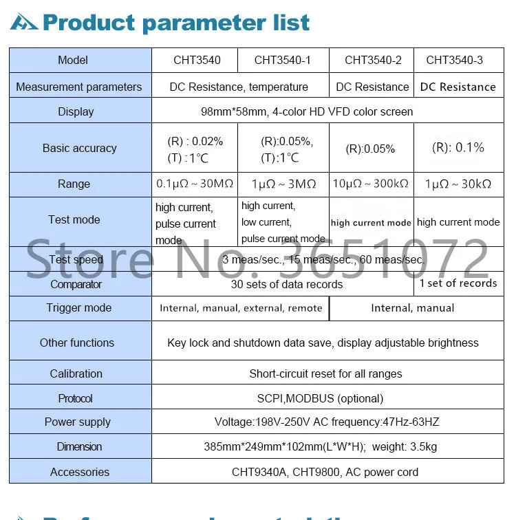 Verificador da resistência de CHT3540-1 com relação do manipulador e rs232