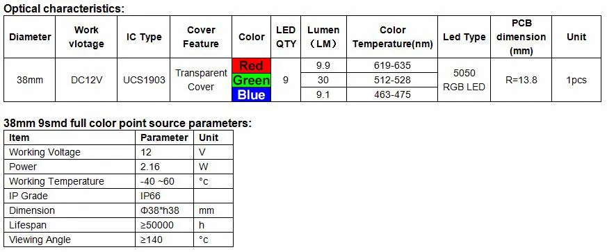 38 мм 9 светодиодов UCS1903 светодиодный пиксель света 5050 smd rgb модуль 12 В Цифровой модули лампа адресуемых полный цвет водонепроницаемый