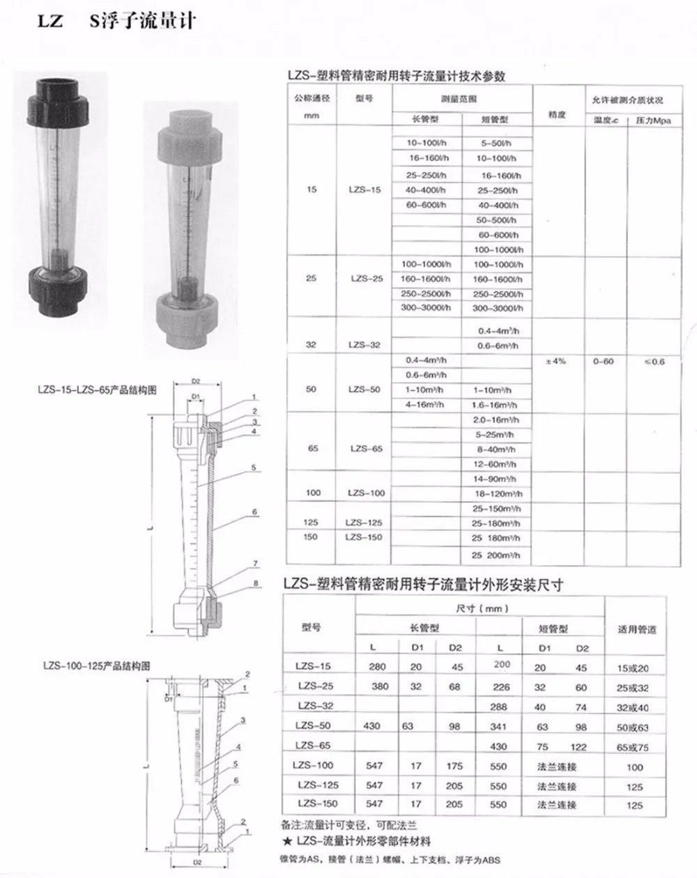 LZS-32 (0,4-4 м3/ч короткая трубка) Трубопровод воды ротаметр расходомер инструменты измерения измерительные приборы расходомеры LZS32 ПВХ