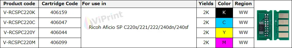 SPC220-P4