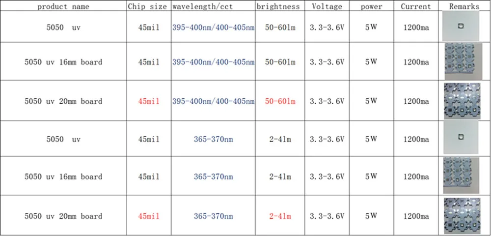 10 шт. 5 Вт высокой мощности Светодиодный УФ ультрафиолетовый 5050 365nm 370nm 380nm 385nm 395nm 400nm 405nm 16 мм 20mmboard