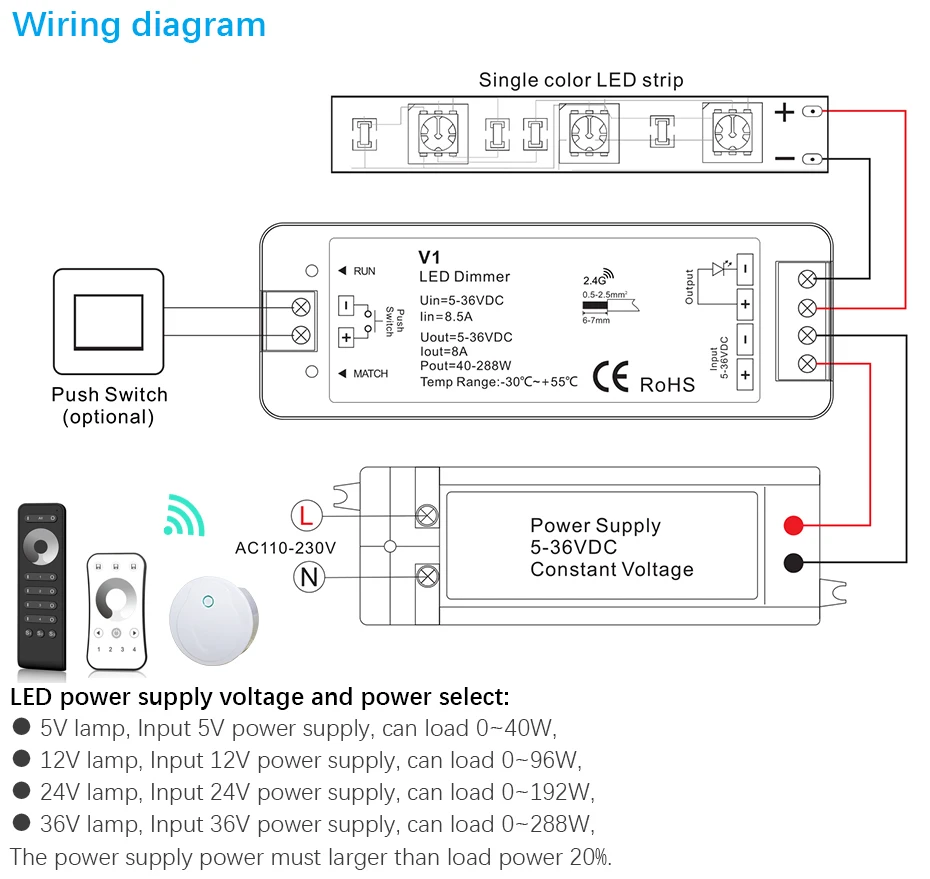 Светодиодный диммер Переключатель PWM Беспроводной RF 2,4 г 4 зоны сенсорный пульт дистанционного управления "умный дом" Wi-Fi реле DC12V 24V контроллер для одного Цвет Светодиодные ленты