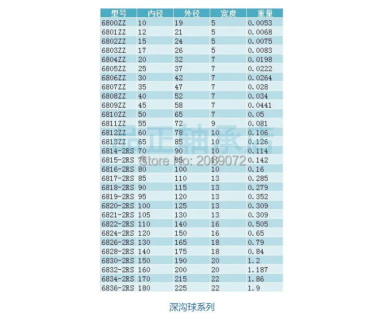 2 шт 6809 Z 6809ZZ тонкие стеновые радиальные шарикоподшипники 61809 Z 61809ZZ 45*58*7 мм