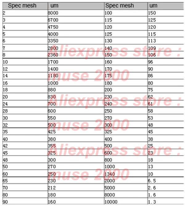 30 40 50 60 80 100 120 сетки 1-1,6 измеритель ширины PA нейлоновый сетчатый фильтр для пищевых продуктов с высокой температурой термоустойчивость соевое молоко вино