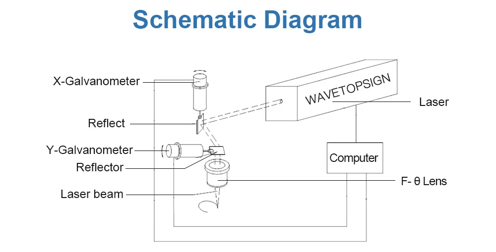WaveTopSign 405 нм Синий Фиолетовый F-theta сканирующий объектив 50x50-300x300 FL 110-430 Scews M39/M55/M85 использовать для 3d принтера машины