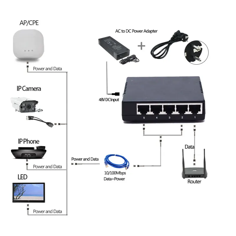 ANDDEAR-Z1 пассивный 5 Порты и разъёмы Poe коммутатор 12 V 4/5 + 7/8-ethernet 10/100 Мбит/с коммутатор poe 4 Порты и разъёмы питания для камеры видеонаблюдения