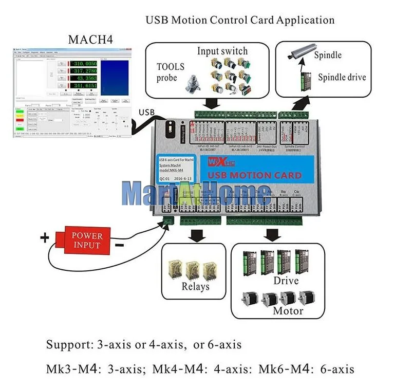 USB 2 МГц Mach4 CNC 4 оси управления движением карты Breakout Board MK4-M4 для токарных станков, станков, гравировальный станок с ЧПУ# SM781@ SD