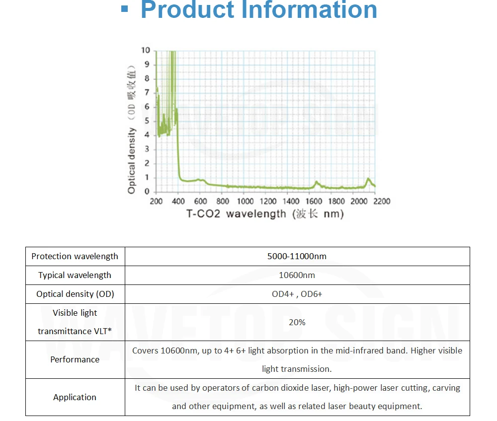 WaveTopSign TCO2 серии 10600nm лазерной защитные очки Щит защита для CO2 станок для лазерной резки