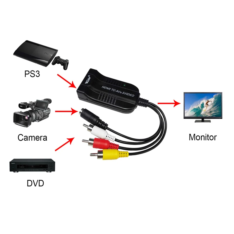 Wiistar Женский HDMI на мужской AV CVBS Композитный S-video конвертер адаптер Поддержка 720 P/1080 P для ПК ноутбук Xbox PS3 камера DVD