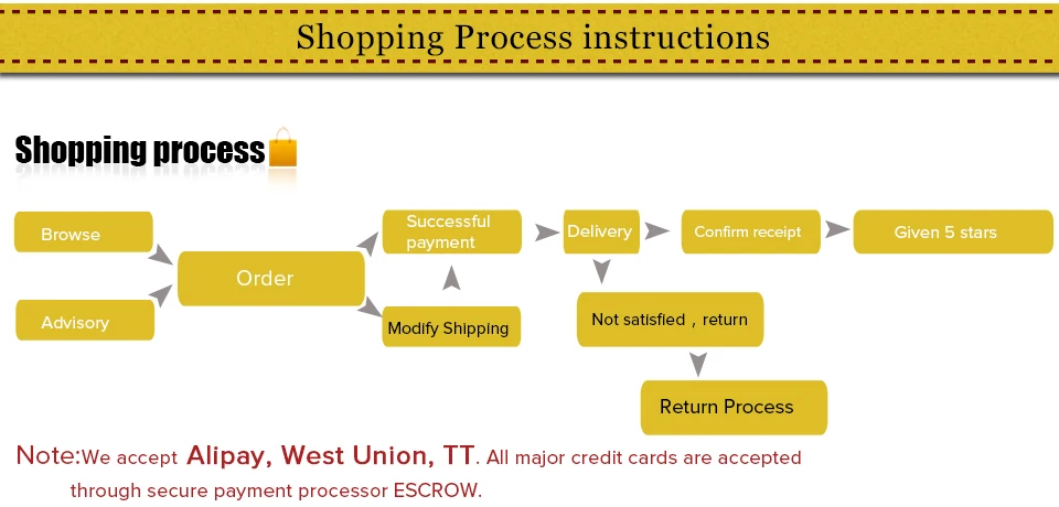 Process instruction. Instructional systems design анализ. Process instruction. Iatf 16949 требование. Iatf16949 deqst.