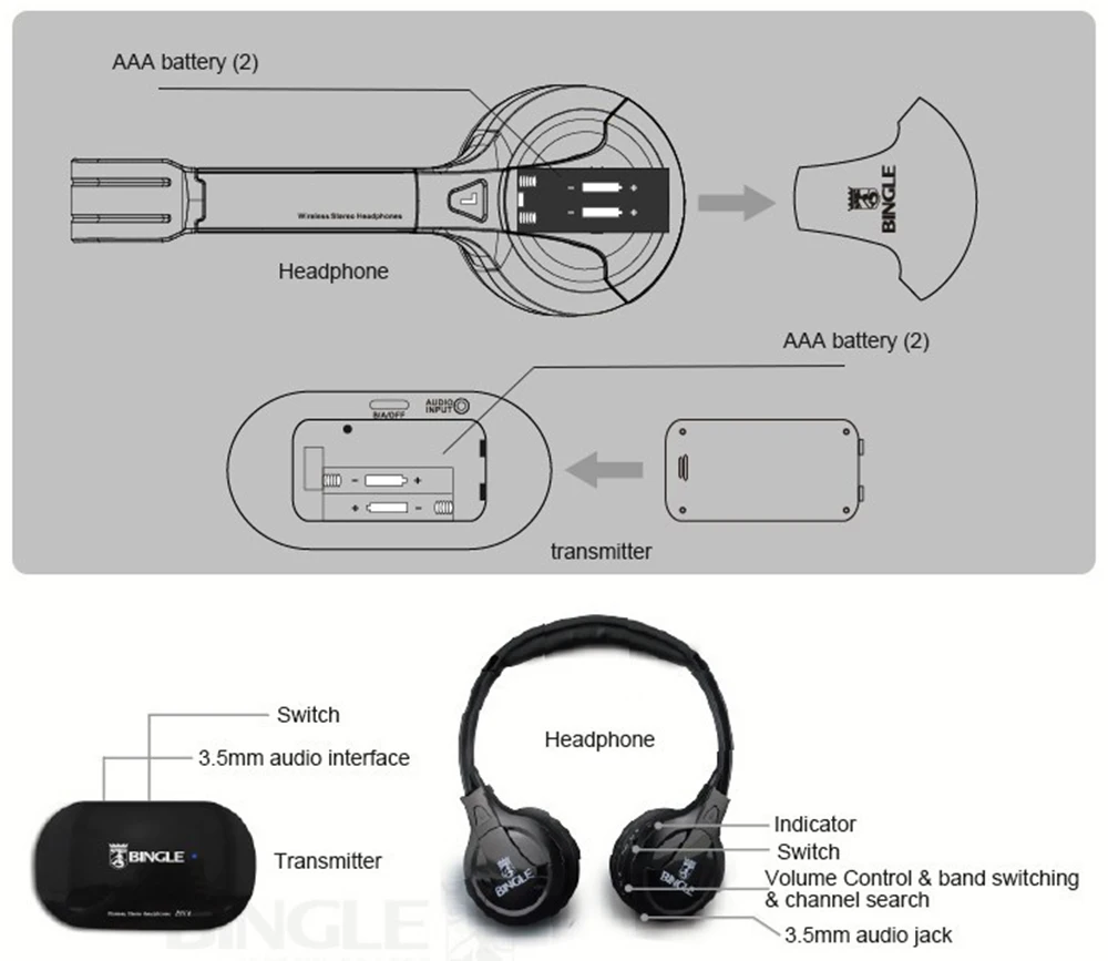 Bingle B616 2 шт гарнитуры/набор Экстра бас на ухо Auriculare Fone De Ouvido RF беспроводные наушники для ТВ прослушивания семейного кинотеатра