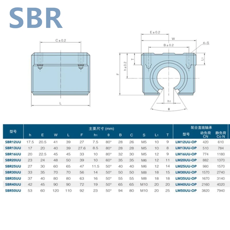 SBR10UU SBR12UU SBR16UU SBR20UU SBR25UU SBR30UU Линейный Шарикоподшипниковый блок открытого типа CNC