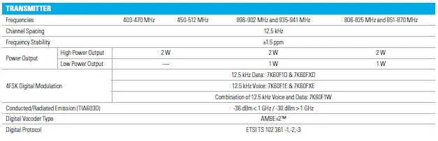 Motorola SL1K/SL4000/SL4010/SL7000 Мини Портативный буксировочный способ радио 2 Вт DMR цифровой радио IP54 walikie talkie