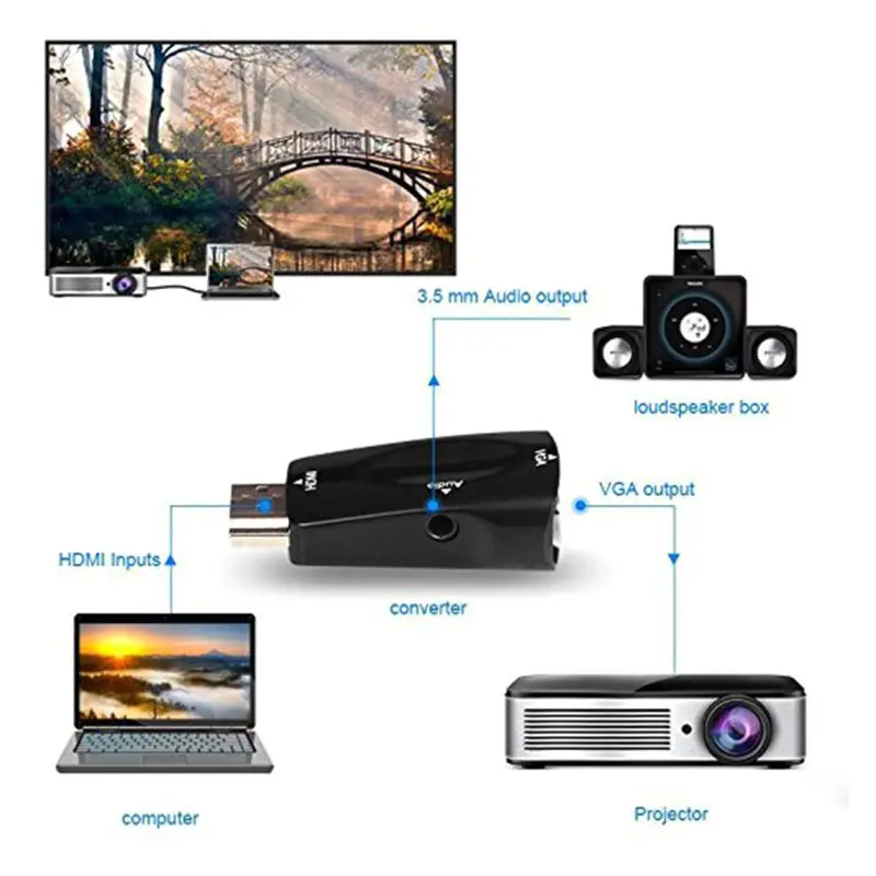  Adattatore da HDMI a VGA Audio Cavo Convertitore Maschio a Femmina HD 1080 P Per PC TV Del Computer