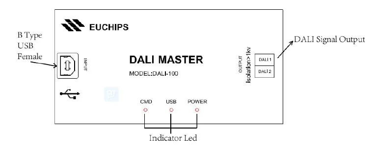 DALI MASTER [DALI-100] 5 В постоянного тока, 25 мА* 1ch, 10 Вт