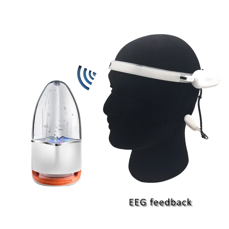 Mindy brainwave Фонтан музыкальный динамик Bluetooth 4 0 повязка на голову EEG neuro