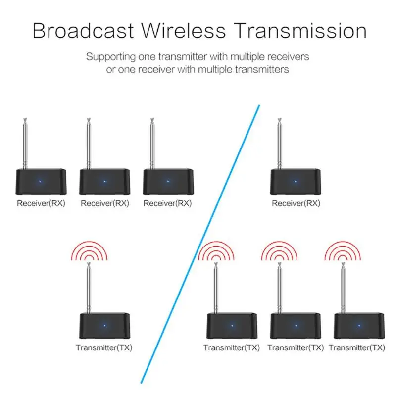 

433MHz Wireless Remote Control IR ultra-strong Extender Repeater home TV Transmitter Receiver Blaster Emitter For DVD DVR IPTV