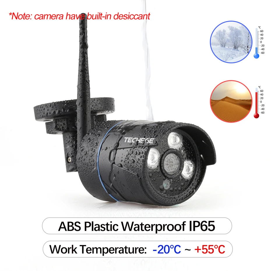 waterproof-ip65