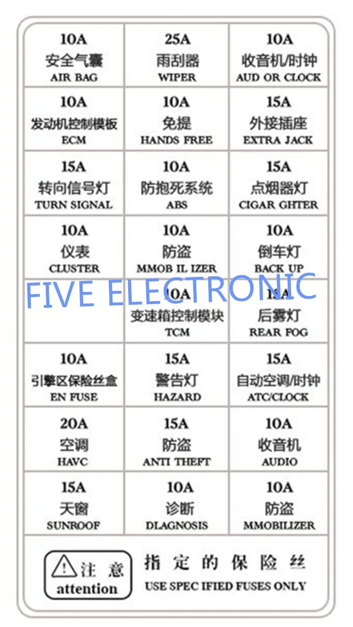 AUTO FUSE