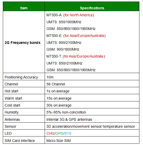 3g gps трекер MT530 отслеживание в режиме реального времени дистанционный отвод топлива отключение сигнала ACC буксируемая сигнализация Поддержка 3g WCDMA/UMTS