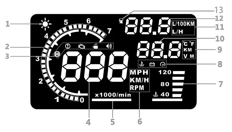 5," gps измеритель скорости A8 HUD светодиодный проектор на лобовом стекле OBD2 сканер Предупреждение о расходе топлива