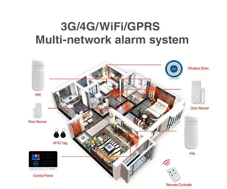 Yobang безопасности Беспроводной охранных WI-FI 3G GPRS GSM Сигнализация приложение Дистанционное управление RFID охранной сигнализации