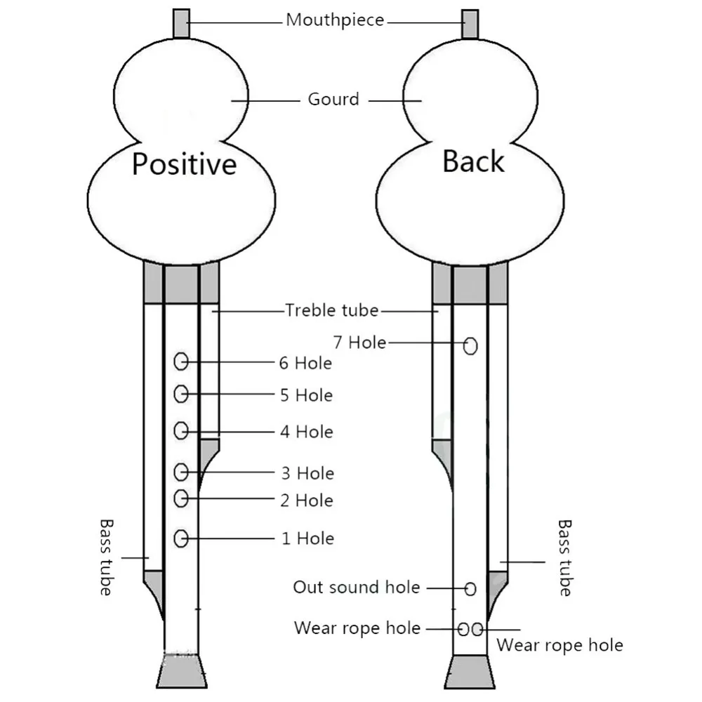 other (4)