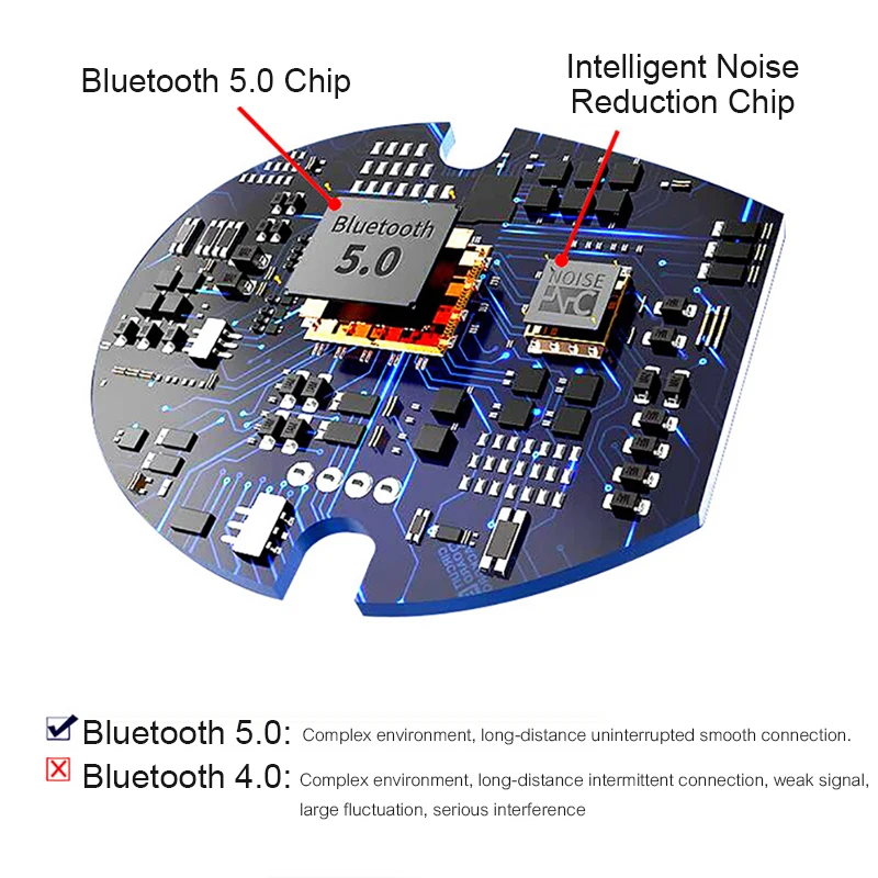VOULAO Bluetooth беспроводные наушники 5,0 TWS беспроводные наушники спортивные наушники с зарядным устройством Bluetooth гарнитура для IOS Android
