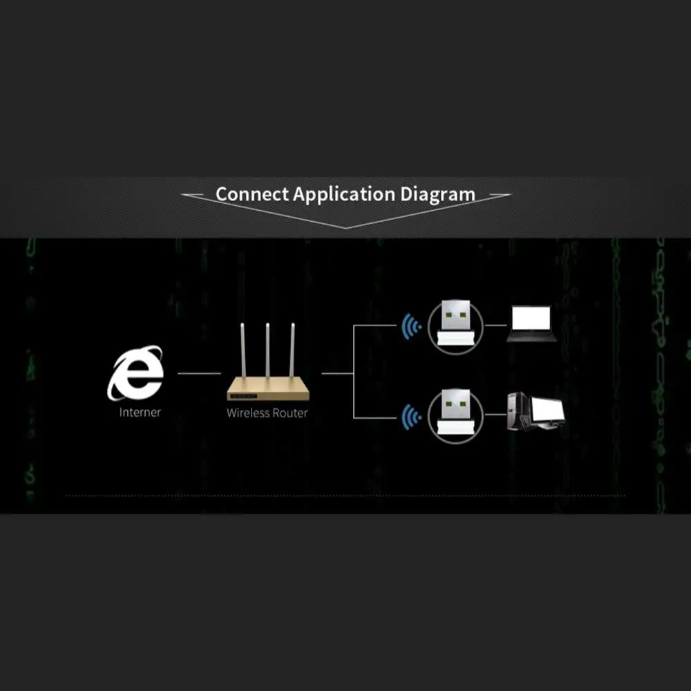 150 Мбит/с беспроводная сетевая карта USB 2,0/3,0 WiFi адаптер для настольного ноутбука