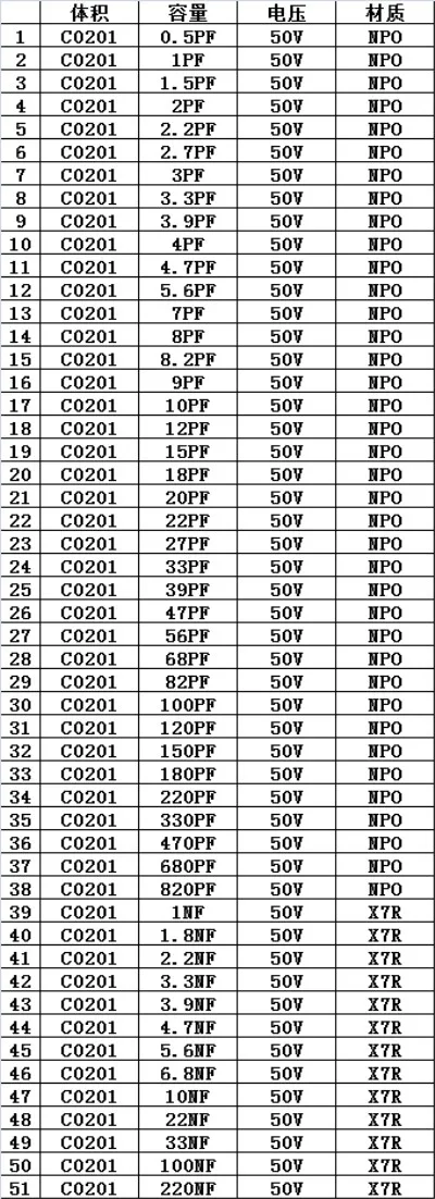0201 Япония muRata GRM033 Серия SMD конденсатор образец книги Ассорти Комплект 51valuesx50 шт = 2550 шт(0.5pF до 220nF