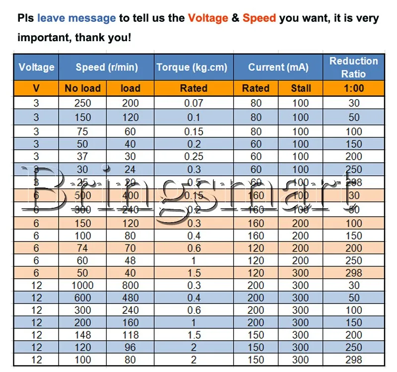 Bringsmart мини N20 двигатель 3v 6v 12v микро металла DC мотор-редукторы 15/30/50/60/100/200/300/500/600/1000 об/мин