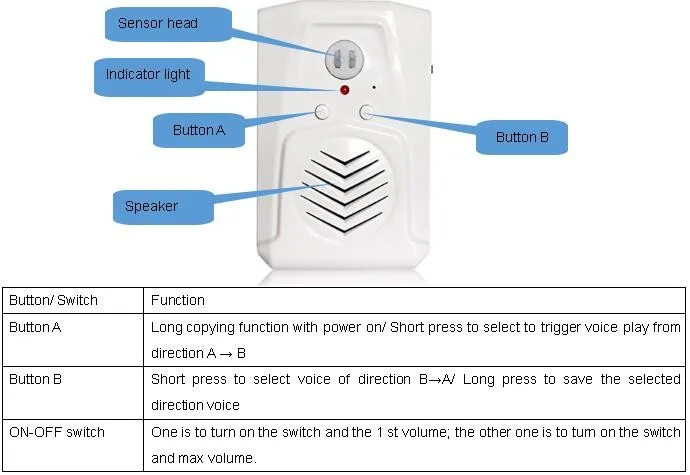 motion sensor player