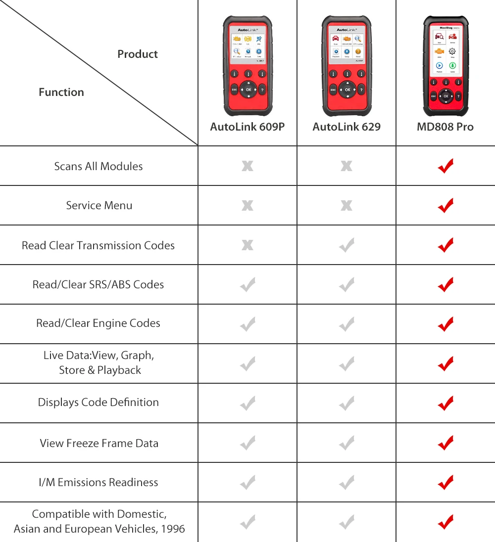 Autel MaxiDiag MD808 Pro Диагностический Авто OBD2 сканер автомобильный диагностический инструмент для масла Сервис Сброс регистрации и сброса батареи