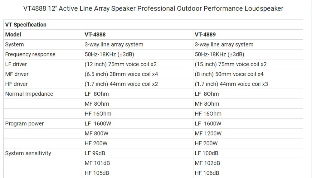 Vt4888 12 дюймов активный линейный массив спикер профессиональный открытый производительность громкий динамик