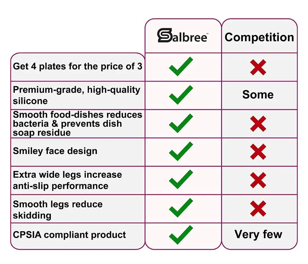 Kids Plates - Toddler Plates - Silicone Plate with Dividers for Baby, Kids & Toddlers - Set of 3 - Microwave Safe Dishes - Teal,